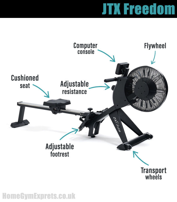 JTX Freedom Key features