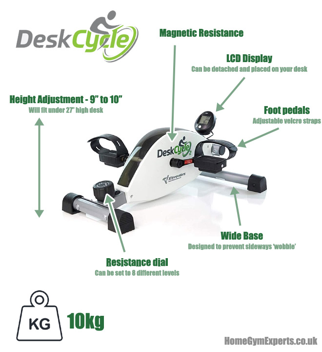 DeskCycle 2 - Facts and features