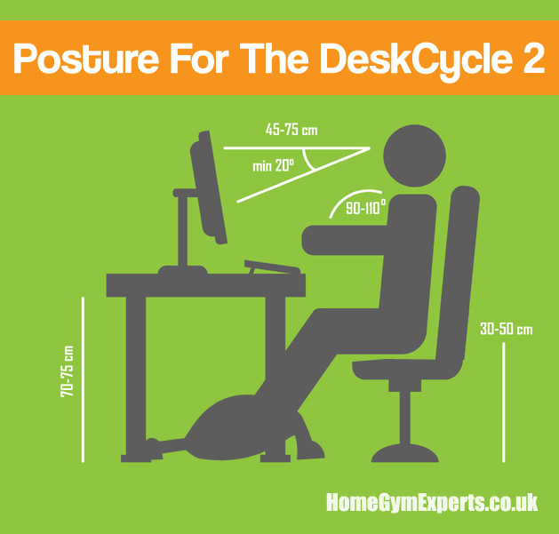 DeskCycle 2 Posture