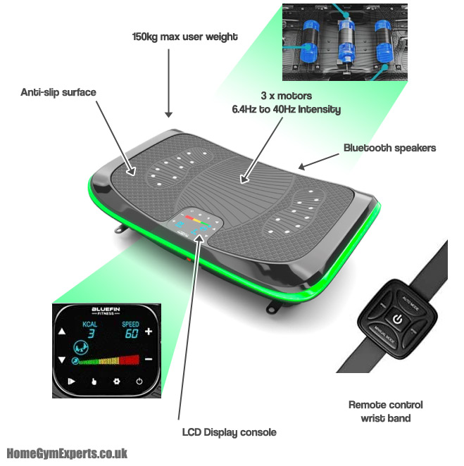 4D Vibration Plate Features