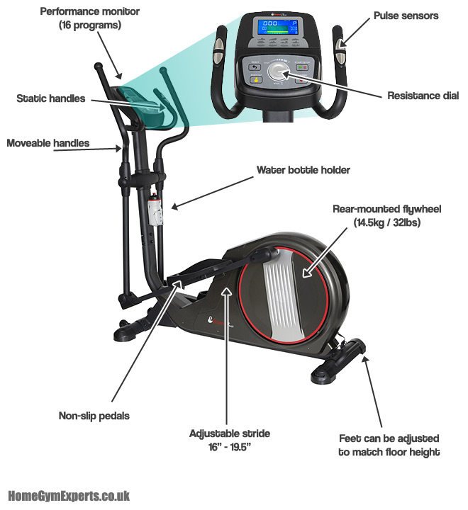 Branx Fitness X-Fit Cross Trainer Features