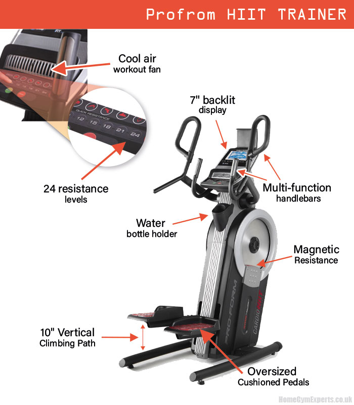 Proform HIIT Trainer - Key Features