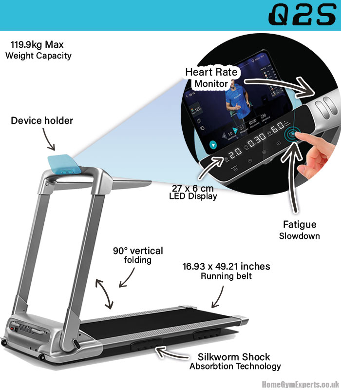Q2S Folding Treadmill Review A Good Compact Running Machine
