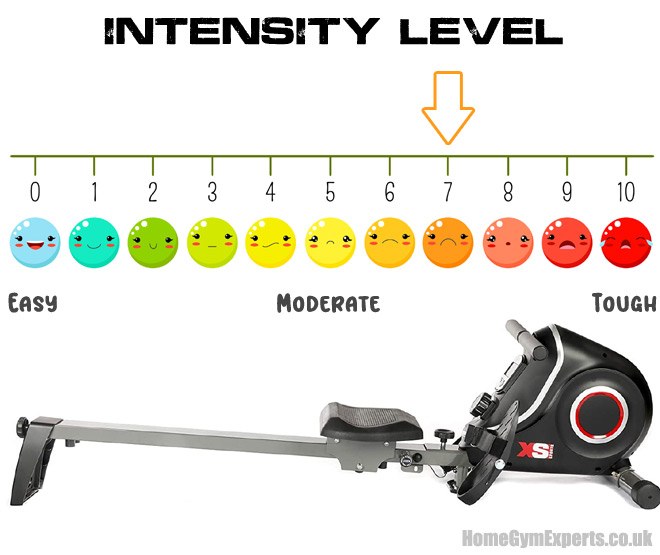 R310 difficulty level