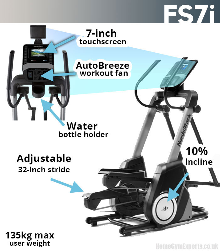 Freestride Trainer FS7i Key Features