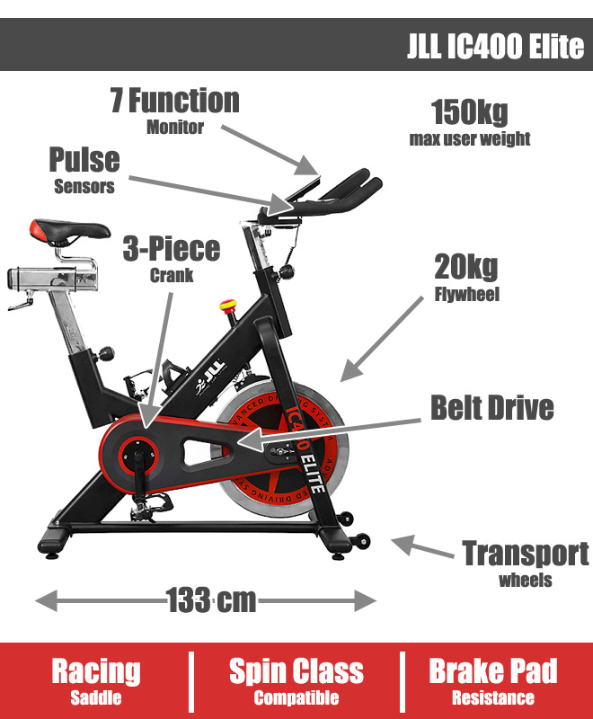 IC400 Elite Features