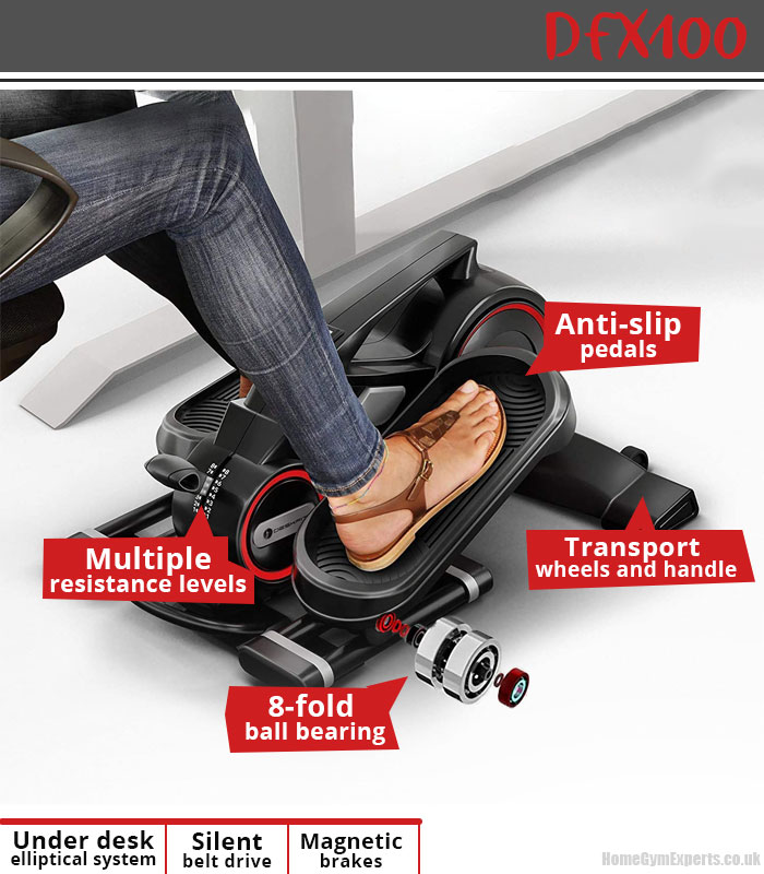 Sportstech DFX100 Stepper Key Features