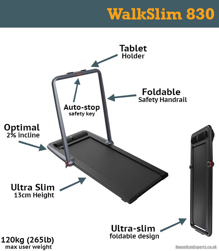 WalkSlim 830 Key Features