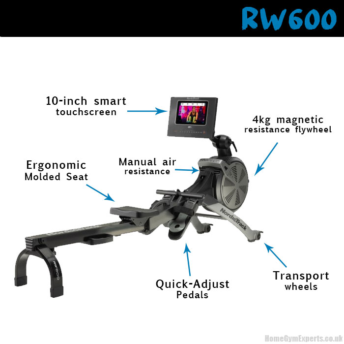 The NordicTrack RW600 Rowing Machine Review - Key Features