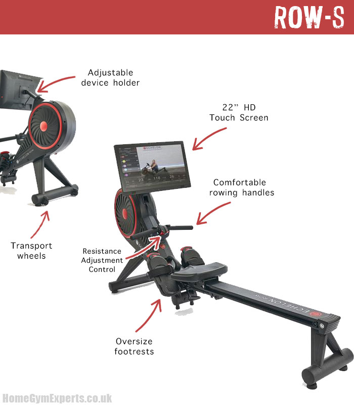 Echelon New Smart Row - Key Features