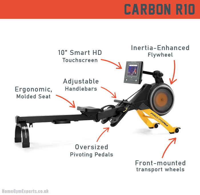 The ProForm Carbon R10 - Key Features