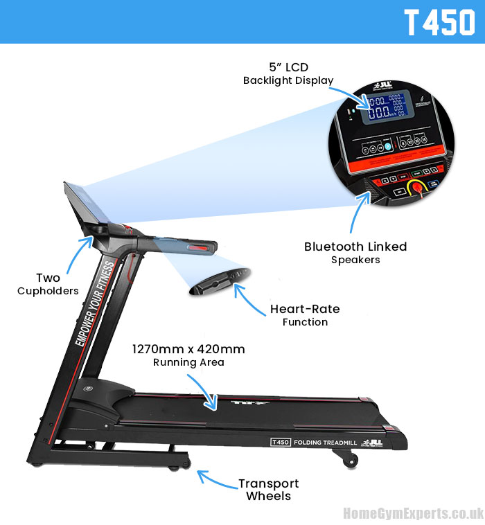 JLL T450 Review - Key Features