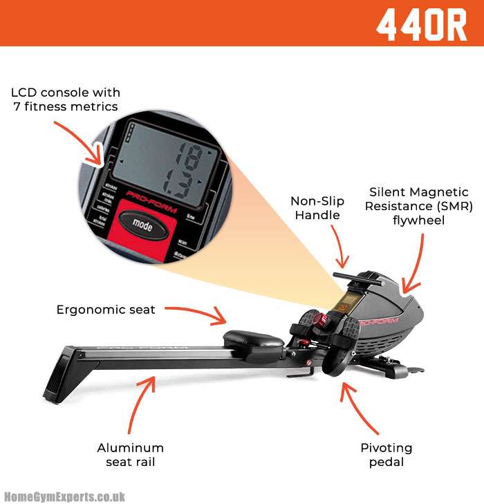 Proform's 440R Rower - Key Features