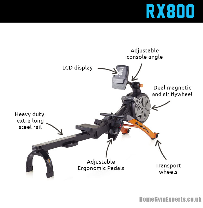 NordicTrack RX800 Key features