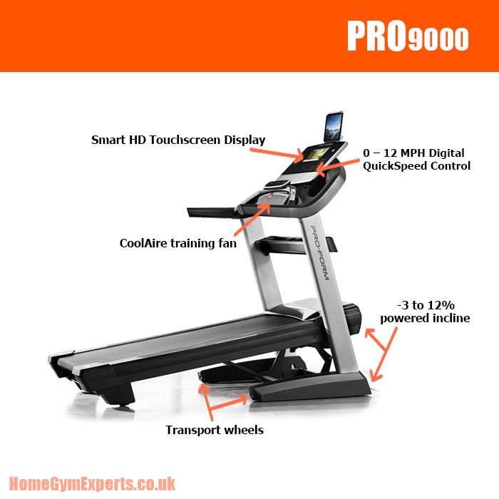 Pro 9000 Features