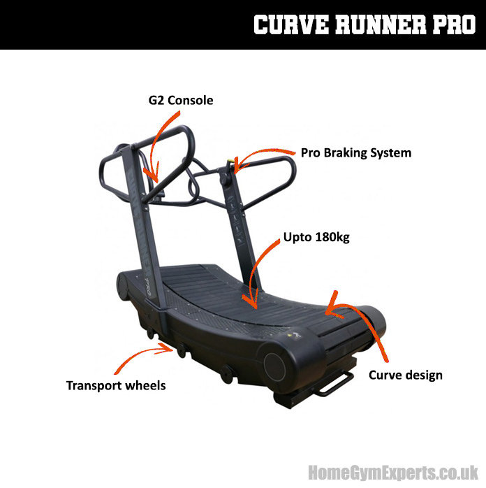 Curve Runner Pro features