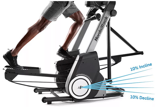 NordicTrack FreeStride Trainer FS9i