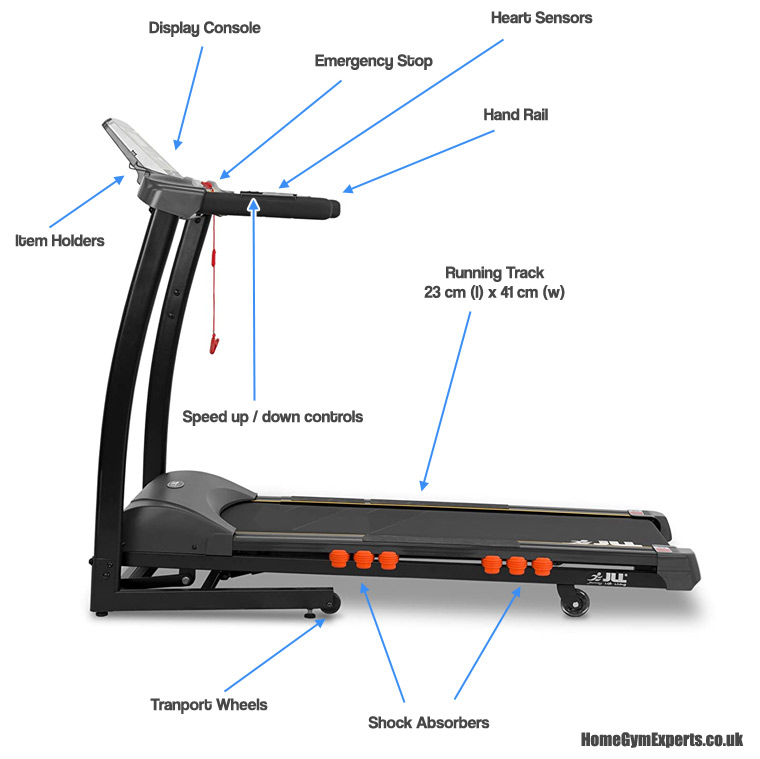 JLL S300 Treadmill Features