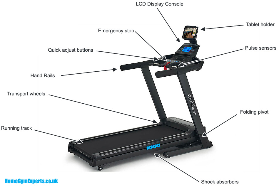 JTX Sprint 7 Features