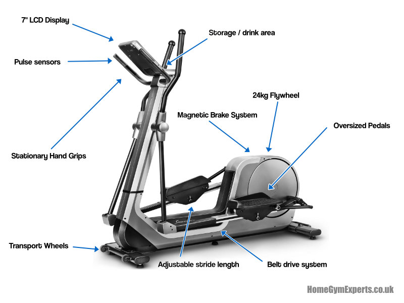 LCX800