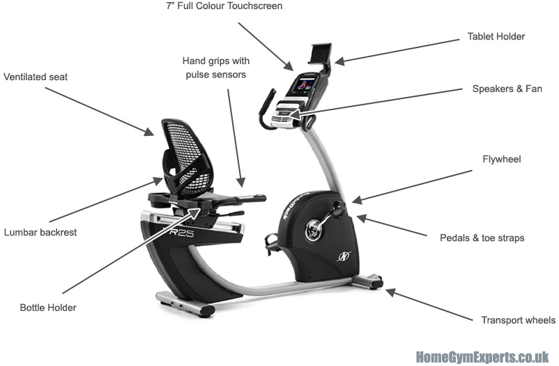 NordicTrack VR25 Diagram