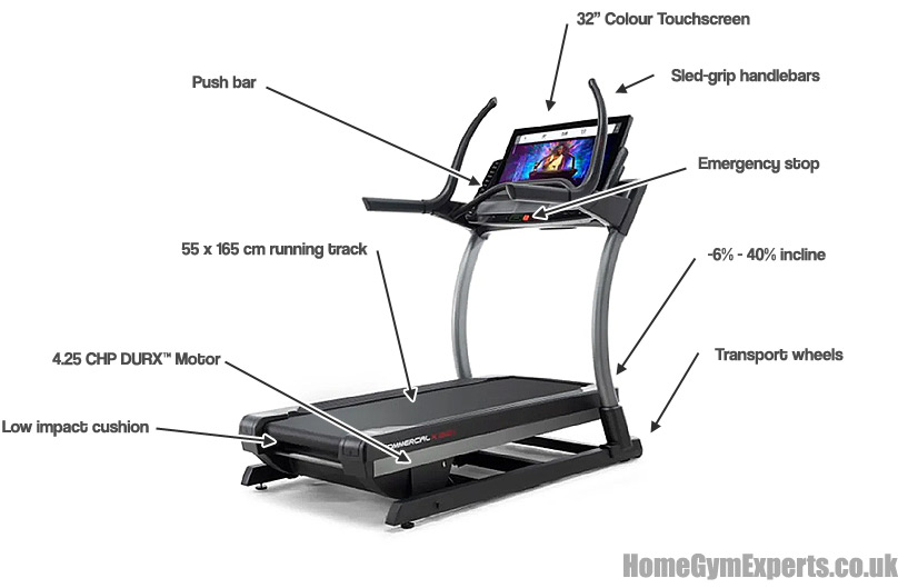 Nordictrack X32i Features