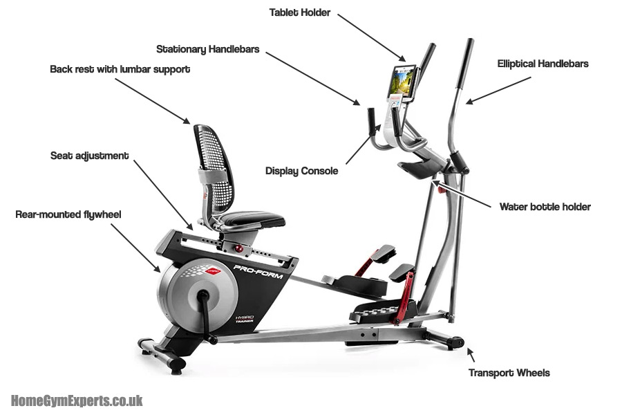 ProForm Hybrid Trainer XT