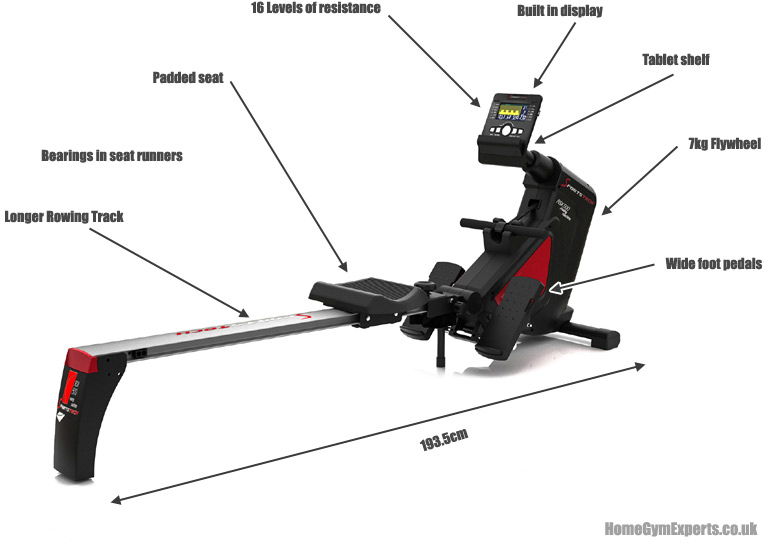 SportsTech RSX500 Explainer