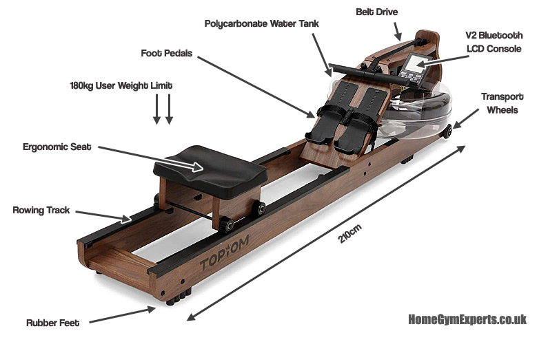 Topiom Rowing Machine Features Features