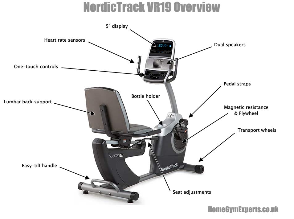 NordicTrack VR19 Diagram