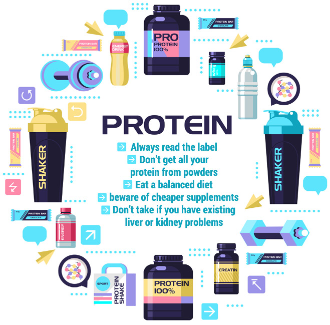 Protein Shake Infographic