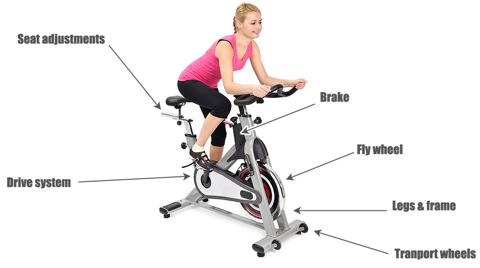 Spinning bike diagram